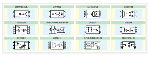 光耦選擇與替換