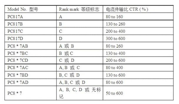 光耦选择与替换