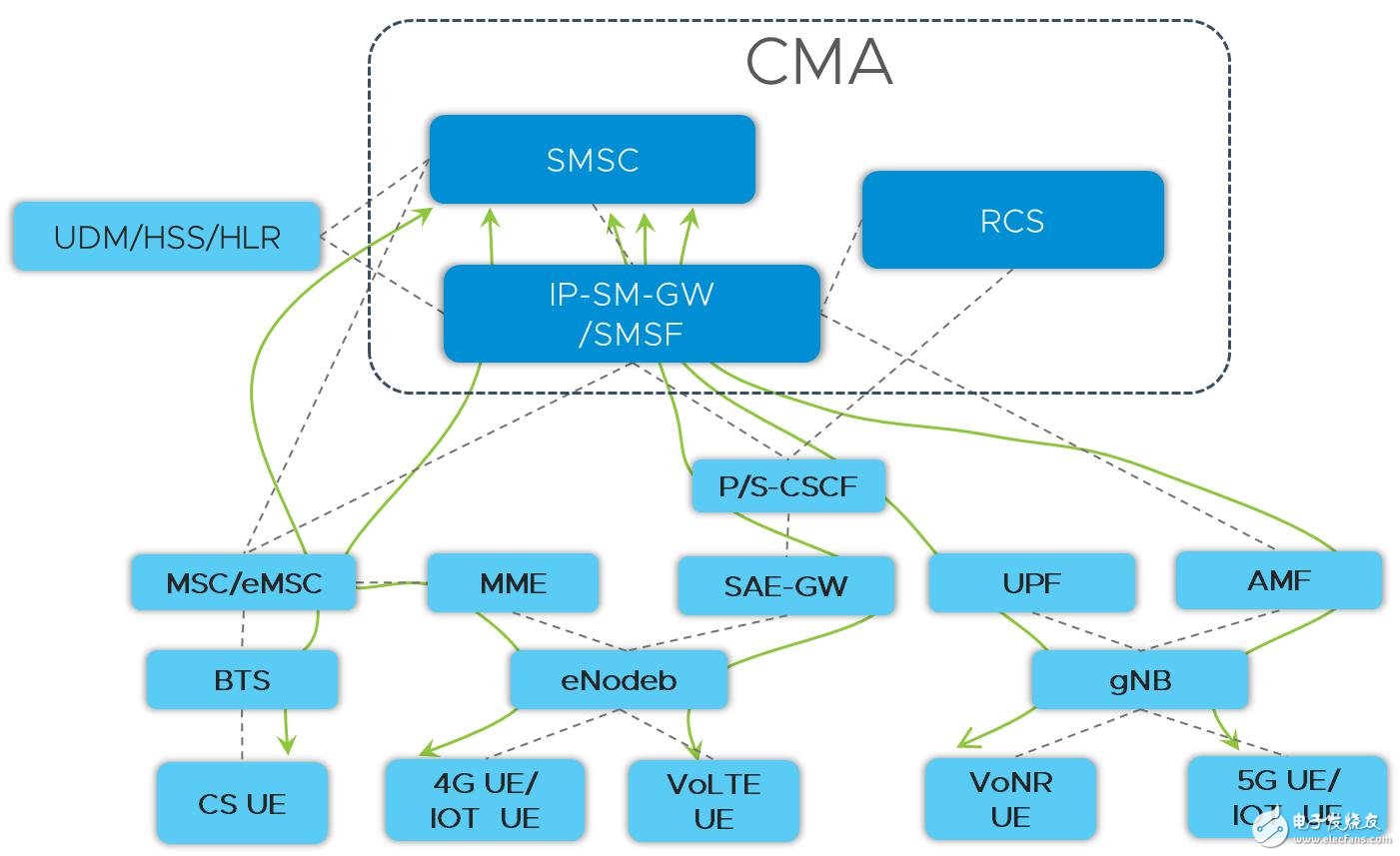 中兴通讯提出了CMA融合消息解决方案