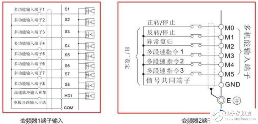 變頻器多段速的設置方法