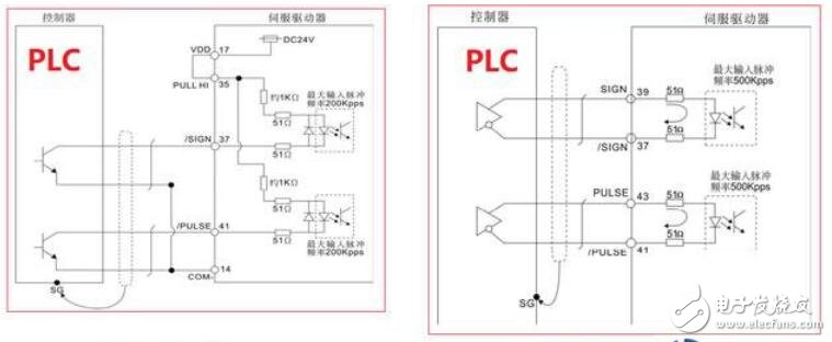 伺服电机如何与plc连接