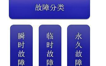 关于分布式存储系统的故障分类