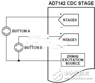 AD7142与外部电容传感器接口的应用介绍