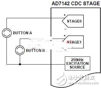 AD7142與外部電容傳感器接口的應(yīng)用介紹