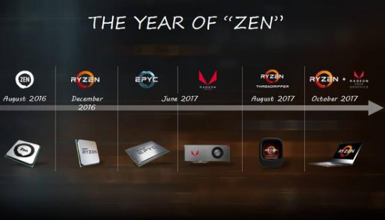 AMD高I/O和安全性带来嵌入式的新革命