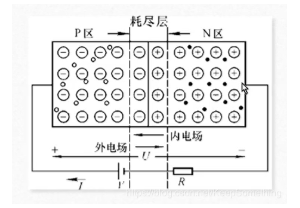 什么是PN结的单向导电性？