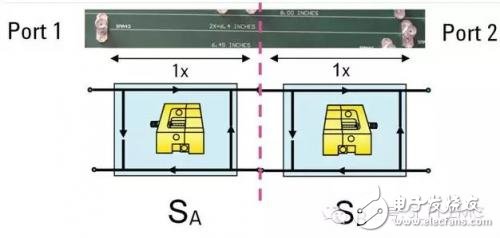 如何使用ADS处理网络分析仪测量传输线的S参数