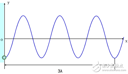 波速与波长和频率有什么关系