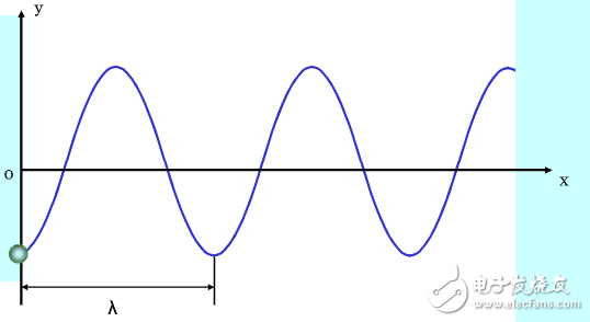 波速与波长和频率有什么关系