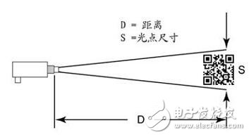 浅析红外测温仪距离系数