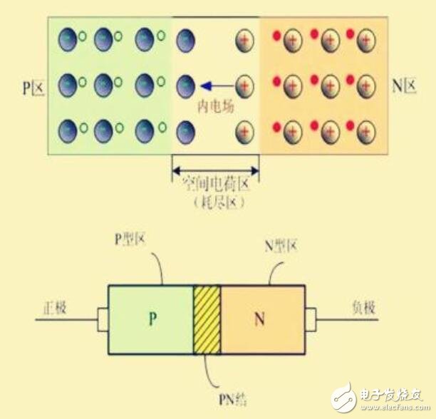 pin二极管参数_pin二极管结构原理