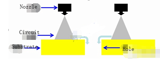 陶瓷用于PCB电路板的目的是什么