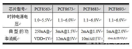 RTC電路應(yīng)該怎樣設(shè)計