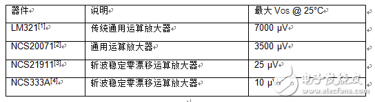 输入失调电压对运算放大器性能的影响及性能差异研究