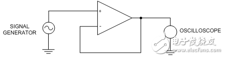 輸入失調(diào)電壓對(duì)運(yùn)算放大器性能的影響及性能差異研究