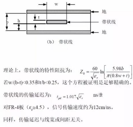 好的電路板是怎樣形成的