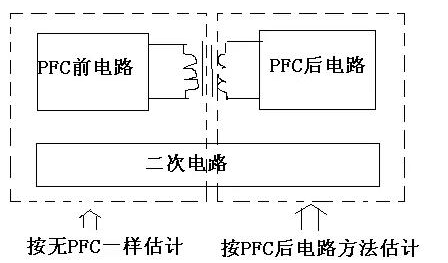 PCB设计的安规怎样规范的
