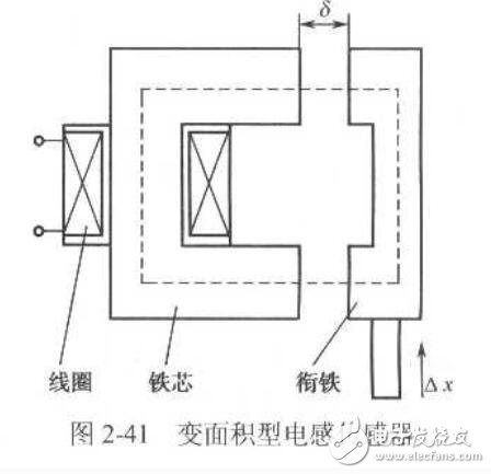 变磁阻式传感器有哪些类型_变磁阻式传感器的应用