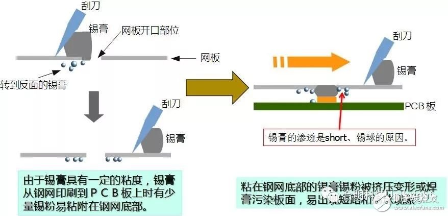 SMT錫膏鋼網(wǎng)的新型清洗方式和清洗劑介紹