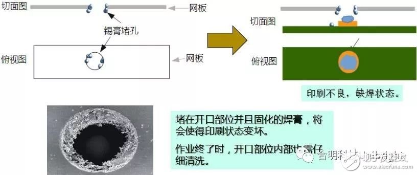 SMT锡膏钢网的新型清洗方式和清洗剂介绍