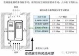 变频器的风扇不转了到底会不会影响变频器?