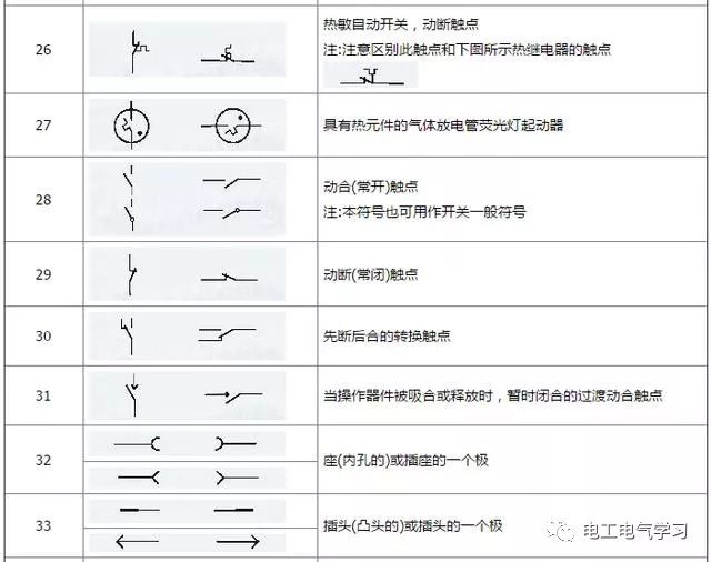 常见的有档位开关,带 指示灯的开关,自复位开关,急停开关等等