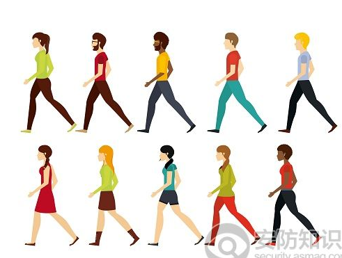 步态识别未来的优势在哪里