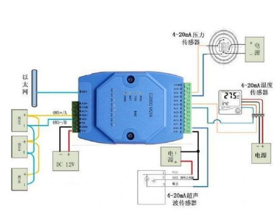 工业控制系统中仪表传输信号的选用