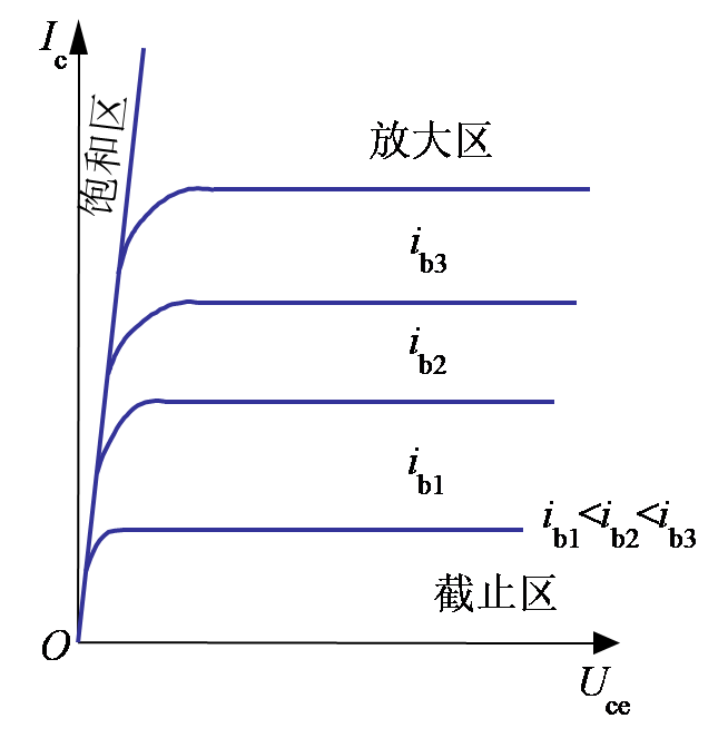 GTR的主要参数与基本特性