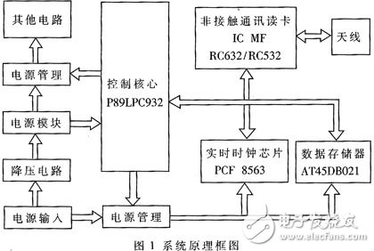 采用射頻識別技術(shù)芯片MF RC632實現(xiàn)非接觸式IC識別器的設(shè)計