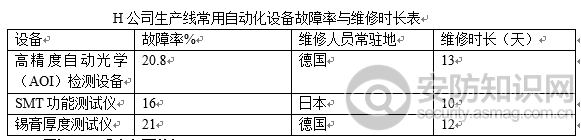 智能安防有哪些因素影响成本