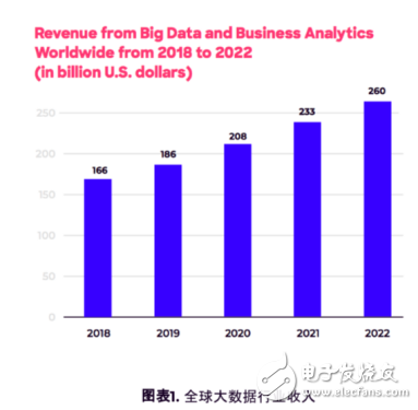 区块链技术与大数据工具相结合的GeoDB价值生态系统介绍