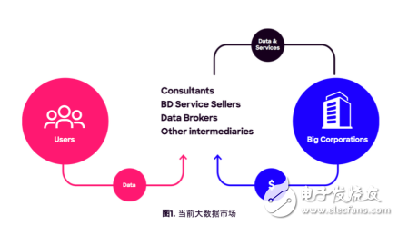 区块链技术与大数据工具相结合的GeoDB价值生态系统介绍