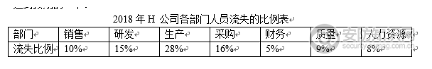 智能安防有哪些因素影响成本