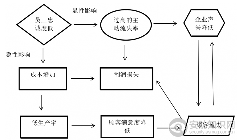 智能安防有哪些因素影響成本