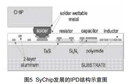 影響PCB技術(shù)發(fā)展的因素有什么