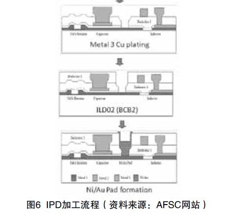 影響PCB技術(shù)發(fā)展的因素有什么