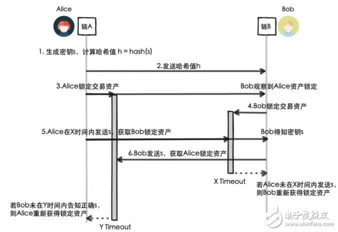 區(qū)塊鏈互操作性是什么