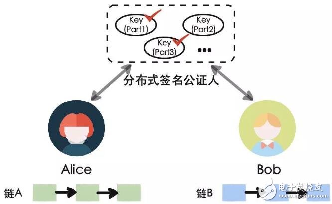 区块链互操作性是什么