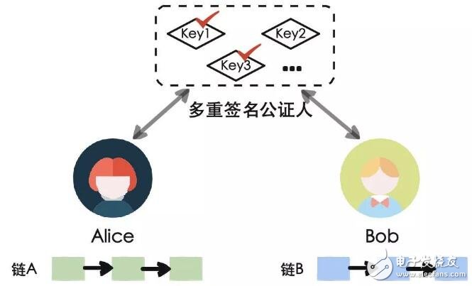 区块链互操作性是什么