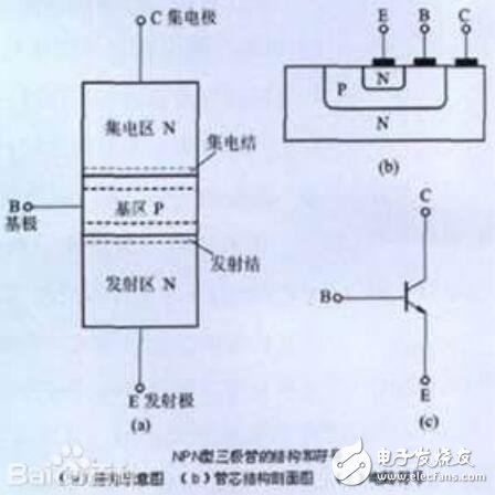 双极性晶体管工作原理