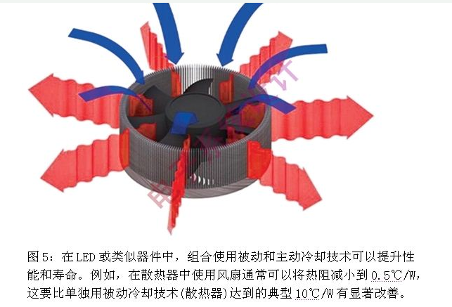 PCB冷却技术是怎么一回事