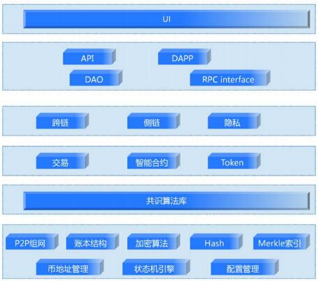 基于區(qū)塊鏈底層技術BAE生態(tài)鏈介紹