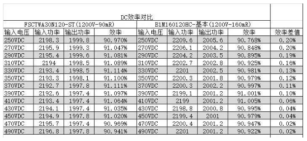 BASiC SiC Inside! 基本半导体发展驶入“快车道”