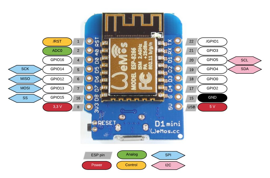 ESP8266