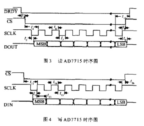 通过采用CPLD芯片控制实现高精度数字电压表的设计