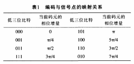 芯片