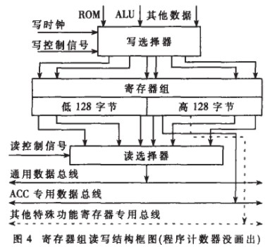 vhdl