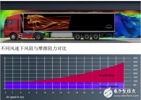 雁阵区块链将如何助力物流行业发展