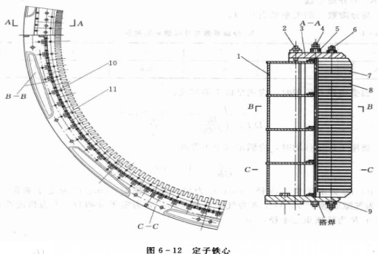 定子铁心的作用及对其有哪些要求?